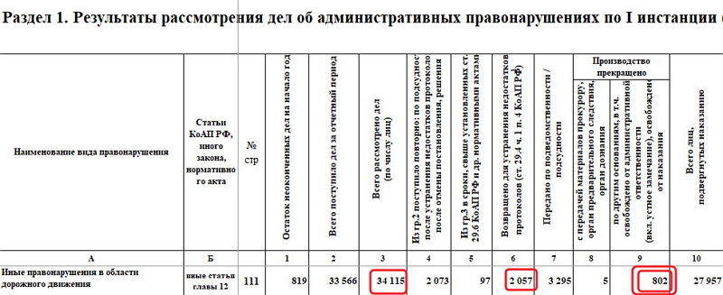 Рассмотрение в первой инстанции административного дела