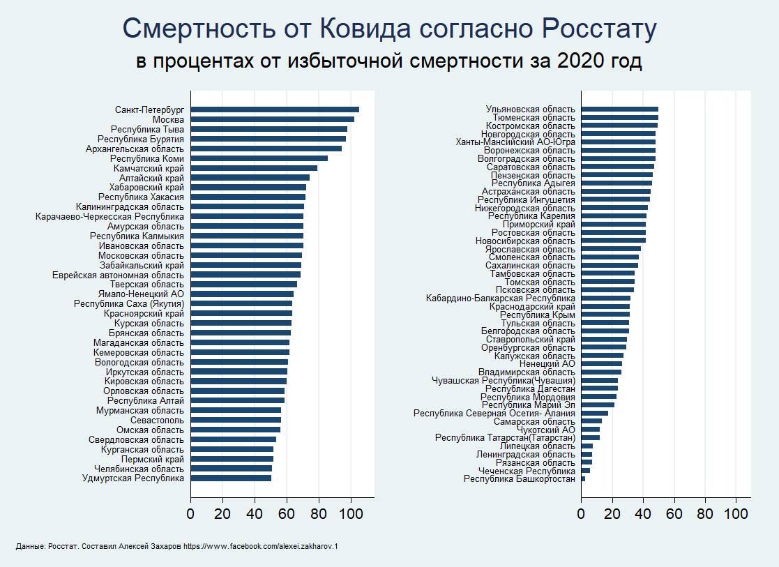 Сколько погибших при построении. Смертность от коронавируса в мире 2021. Смертность от коронавируса в России 2020. Статистика смертности от коронавируса. Статистика смертей от коронавируса в России.